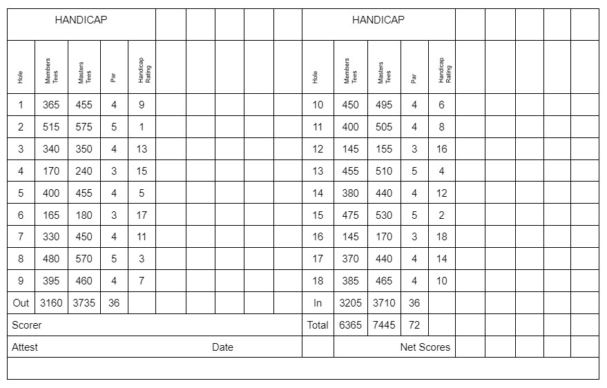 blank golf scorecard for Augusta National