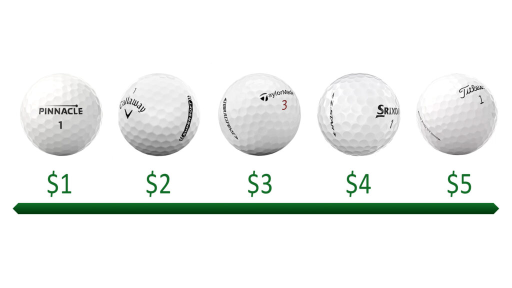 Graph displaying how much golf balls cost per ball